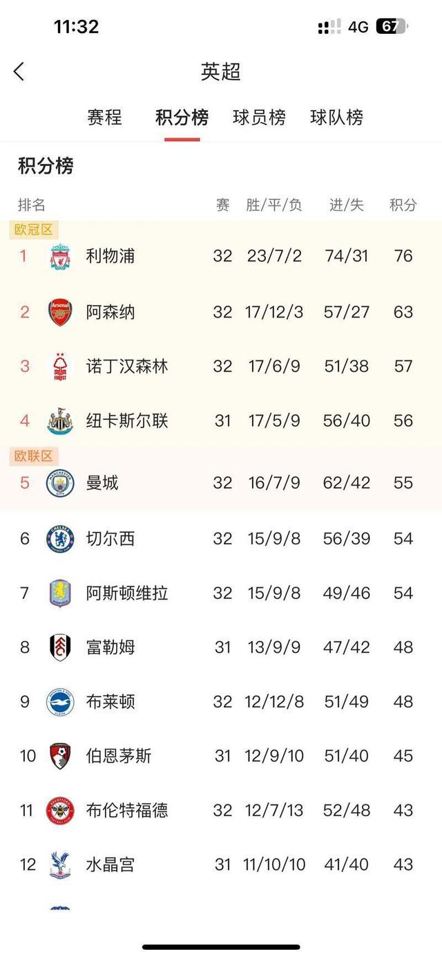 关于窗口期葡萄牙体育调整名单以备英超，调整名单环节打磨，引发热议，数据趋势出现新变化的信息-AYX SPORTS